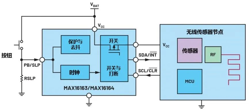 讓IoT傳感器節(jié)點(diǎn)更省電：一種新方案，令電池壽命延長(zhǎng)20%！