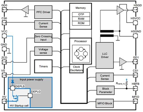 英飛凌中小功率AC/DC數字電源控制器IDP230X介紹 英飛凌中小功率AC/DC數字電源控制器IDP230X介紹