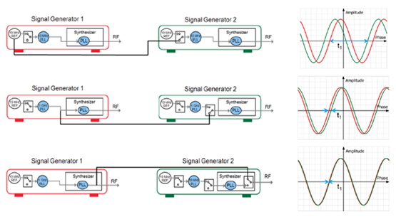 測試用于衛星通信的相控陣天線