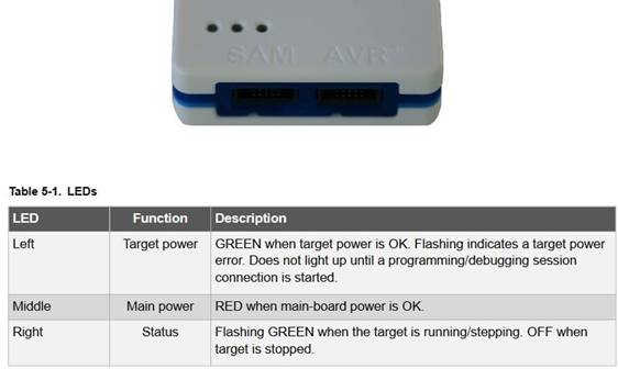 定制微控制器設計：組裝、測量、編程