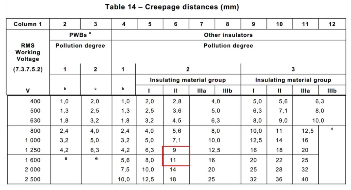 一款適用于光伏應(yīng)用的半橋評(píng)估板設(shè)計(jì) 一款適用于光伏應(yīng)用的半橋評(píng)估板設(shè)計(jì)