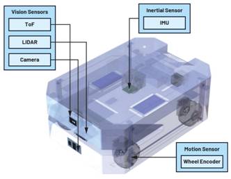 利用IMU增強機器人定位:實現(xiàn)精確導航的基礎(chǔ)技術(shù) 利用IMU增強機器人定位:實現(xiàn)精確導航的基礎(chǔ)技術(shù)