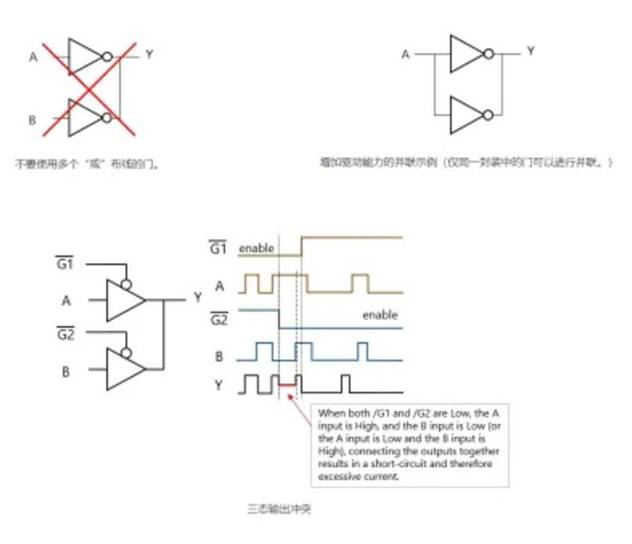 芝識課堂【CMOS邏輯IC的使用注意事項】—深入電子設計，需要這份指南（一）