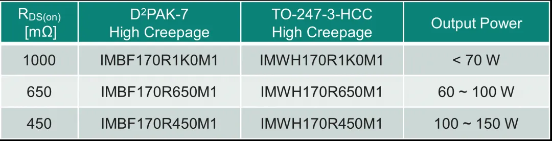 工業(yè)應用中輔助電源技術(shù)綜述