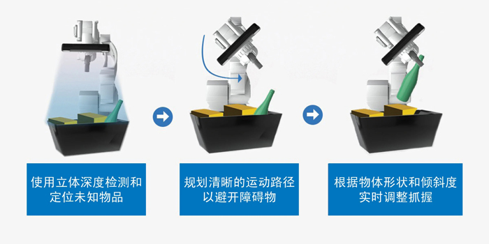 智能運動控制三要素:AI、立體視覺與邊緣計算的融合 智能運動控制三要素:AI、立體視覺與邊緣計算的融合
