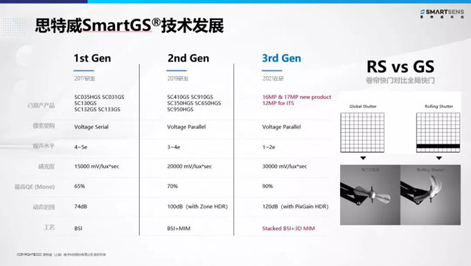 思特威董事長徐辰:國產CIS芯片賦能全場景智能視頻應用 思特威董事長徐辰:國產CIS芯片賦能全場景智能視頻應用