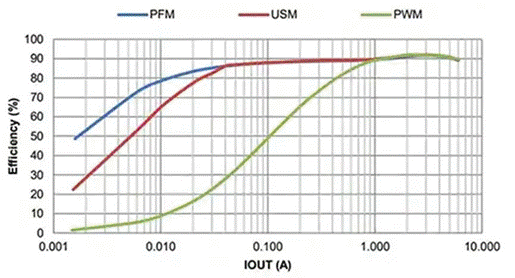 同步降壓式DC/DC高效率的奧秘:我們通過幾款產品解析,告訴你~ 同步降壓式DC/DC高效率的奧秘:我們通過幾款產品解析,告訴你~