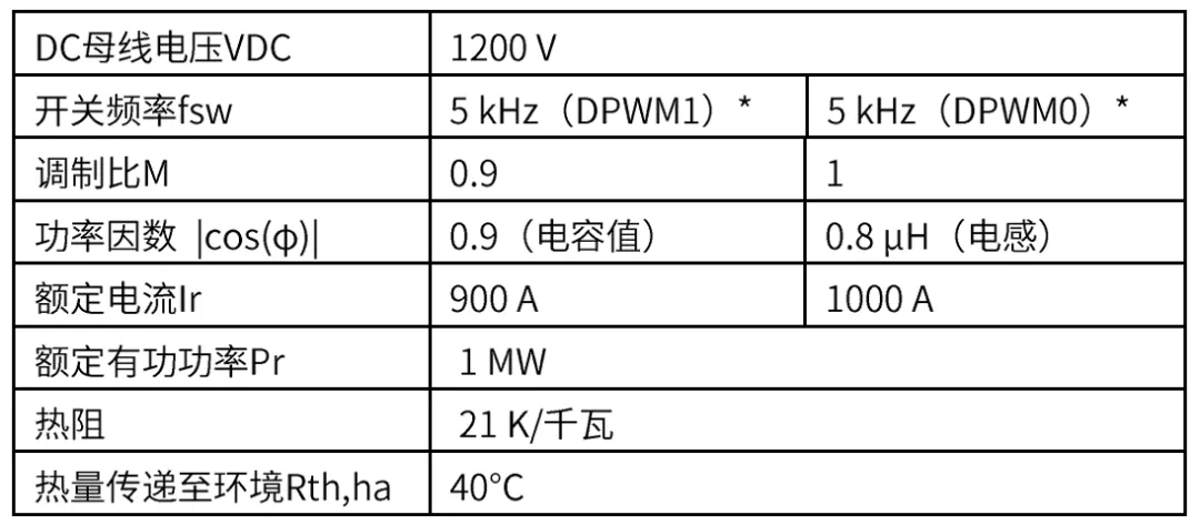 采用IGBT5.XT技術的PrimePACK?為風能變流器提供卓越的解決方案 采用IGBT5.XT技術的PrimePACK?為風能變流器提供卓越的解決方案