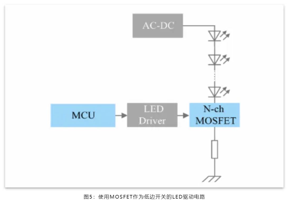 能效革命 智控未來，LED照明產(chǎn)業(yè)駛向千億級(jí)快車道