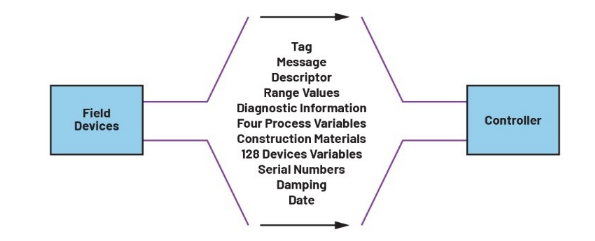 告別笨重:集成SoC技術正在重塑4-20mA智能變送器的未來形態 告別笨重:集成SoC技術正在重塑4-20mA智能變送器的未來形態