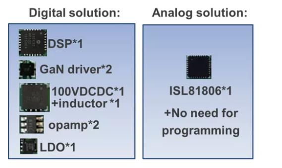 如何在48V系統中輕松應用GaN FET? 如何在48V系統中輕松應用GaN FET?