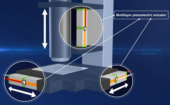 壓電致動(dòng)器的原理、選擇和設(shè)計(jì)指南 壓電致動(dòng)器的原理、選擇和設(shè)計(jì)指南