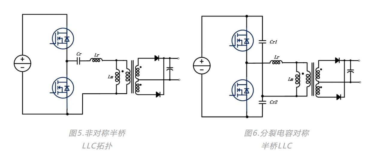 工業(yè)應用中輔助電源技術(shù)綜述