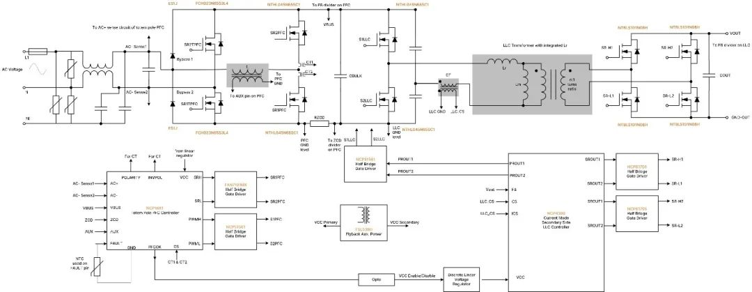 破解工業(yè)電池充電器難題：升壓or圖騰柱？SiC PFC拓撲選擇策略
