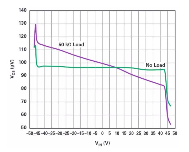 能否讓低壓放大器自舉來獲得高壓緩沖器? 能否讓低壓放大器自舉來獲得高壓緩沖器?