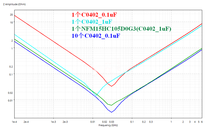 性能逆天的這種電容，你見過嗎？