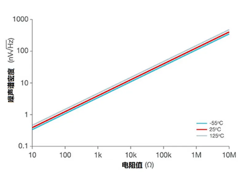 掌握幾個技巧 降低運放電路中的功耗！