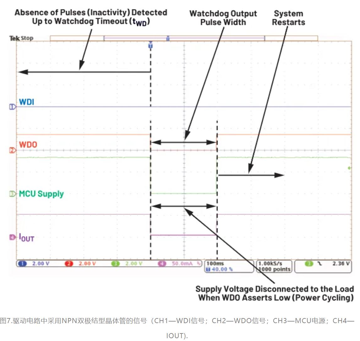 如何利用低電平有效輸出驅動高端輸入開關？