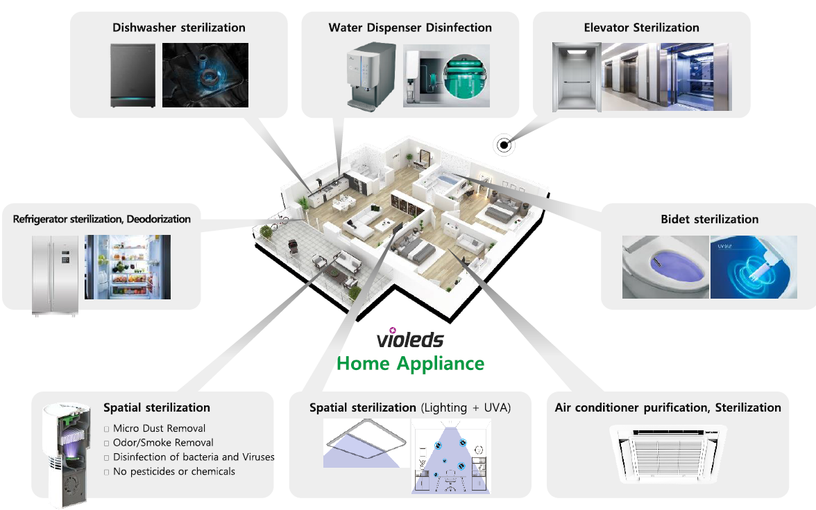一文掌握UV LED在空凈消殺領域的主要應用 一文掌握UV LED在空凈消殺領域的主要應用