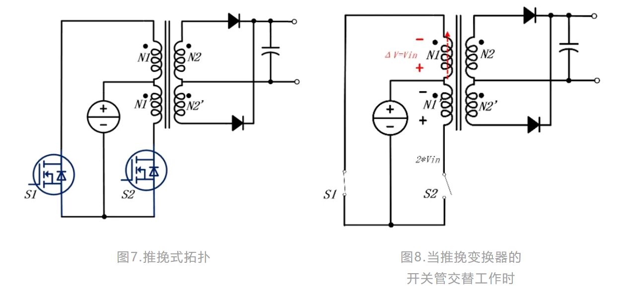 工業(yè)應用中輔助電源技術(shù)綜述