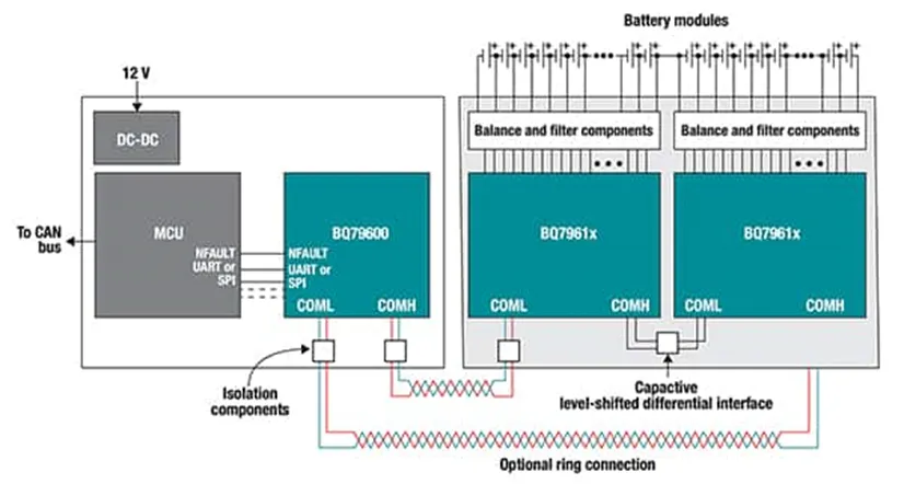 多單元電池難管理？試試這幾個器件！