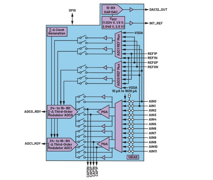 告別笨重:集成SoC技術正在重塑4-20mA智能變送器的未來形態 告別笨重:集成SoC技術正在重塑4-20mA智能變送器的未來形態