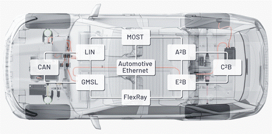“大考”之下，汽車測試技術(shù)如何高質(zhì)量“交卷”？