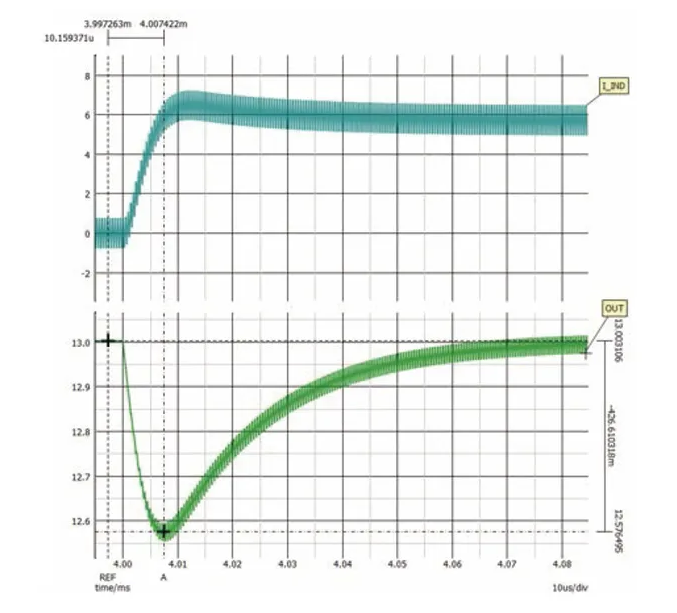 如何利用交替式控制提升電源系統的響應速度與穩定性? 如何利用交替式控制提升電源系統的響應速度與穩定性?