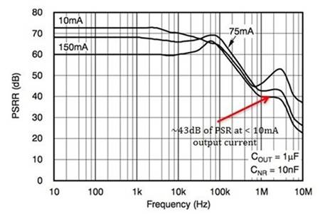 LDO如何更加功效 LDO如何更加功效