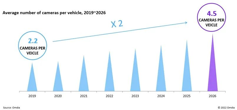 傳感器在自動駕駛中的應用 傳感器在自動駕駛中的應用