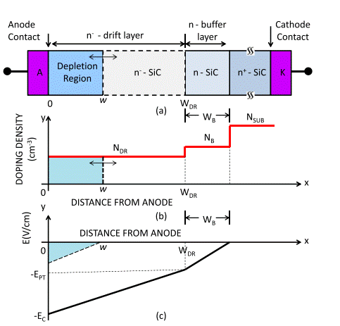 針對高壓應(yīng)用優(yōu)化寬帶隙半導(dǎo)體器件 針對高壓應(yīng)用優(yōu)化寬帶隙半導(dǎo)體器件