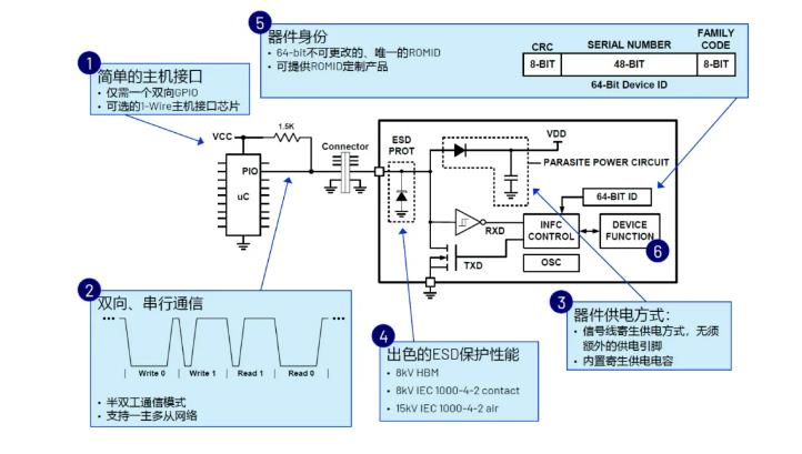 一文了解ADI安全認證芯片在醫療配件中的應用 一文了解ADI安全認證芯片在醫療配件中的應用