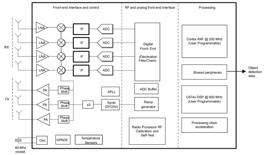 毫米波雷達突破醫療監測痛點:非接觸式生命體征傳感器破解臨床難題 毫米波雷達突破醫療監測痛點:非接觸式生命體征傳感器破解臨床難題
