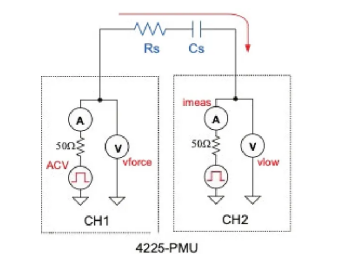 半導體參數分析儀的FFT分析 半導體參數分析儀的FFT分析
