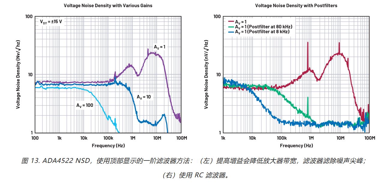 在更寬帶寬應(yīng)用中使用零漂移放大器的注意事項 在更寬帶寬應(yīng)用中使用零漂移放大器的注意事項