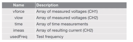 半導體參數分析儀的FFT分析 半導體參數分析儀的FFT分析