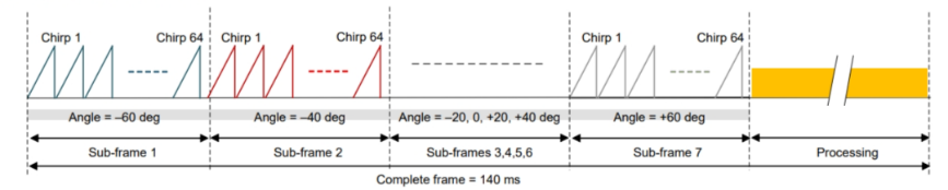 毫米波雷達突破醫療監測痛點:非接觸式生命體征傳感器破解臨床難題 毫米波雷達突破醫療監測痛點:非接觸式生命體征傳感器破解臨床難題
