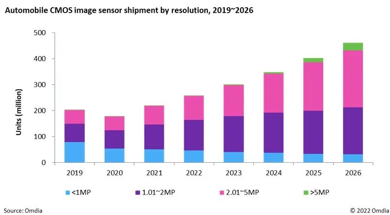 傳感器在自動駕駛中的應用 傳感器在自動駕駛中的應用