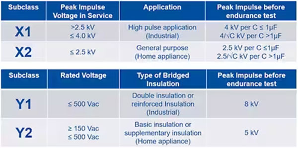 如何為汽車和工業(yè)電源轉(zhuǎn)換器實施穩(wěn)健的小型 EMI 控制解決方案 如何為汽車和工業(yè)電源轉(zhuǎn)換器實施穩(wěn)健的小型 EMI 控制解決方案