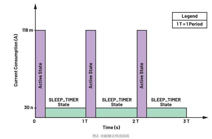 集成開關(guān)控制器如何提升系統(tǒng)能效? 集成開關(guān)控制器如何提升系統(tǒng)能效?