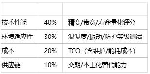 如何為特定應(yīng)用選擇位置傳感器?技術(shù)選型方法有哪些? 如何為特定應(yīng)用選擇位置傳感器?技術(shù)選型方法有哪些?