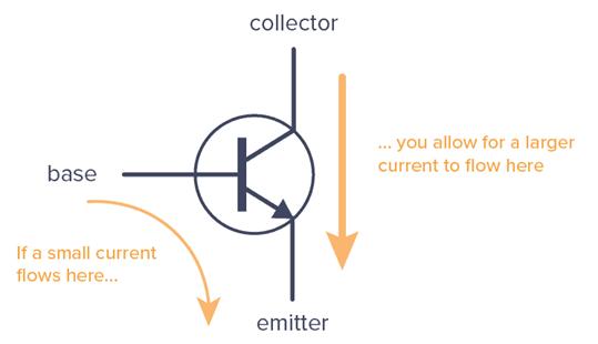 放大器設計:晶體管BJT的工作原理以及MOS和BJT晶體管的區別 放大器設計:晶體管BJT的工作原理以及MOS和BJT晶體管的區別