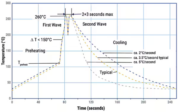 如何為汽車和工業(yè)電源轉(zhuǎn)換器實施穩(wěn)健的小型 EMI 控制解決方案 如何為汽車和工業(yè)電源轉(zhuǎn)換器實施穩(wěn)健的小型 EMI 控制解決方案