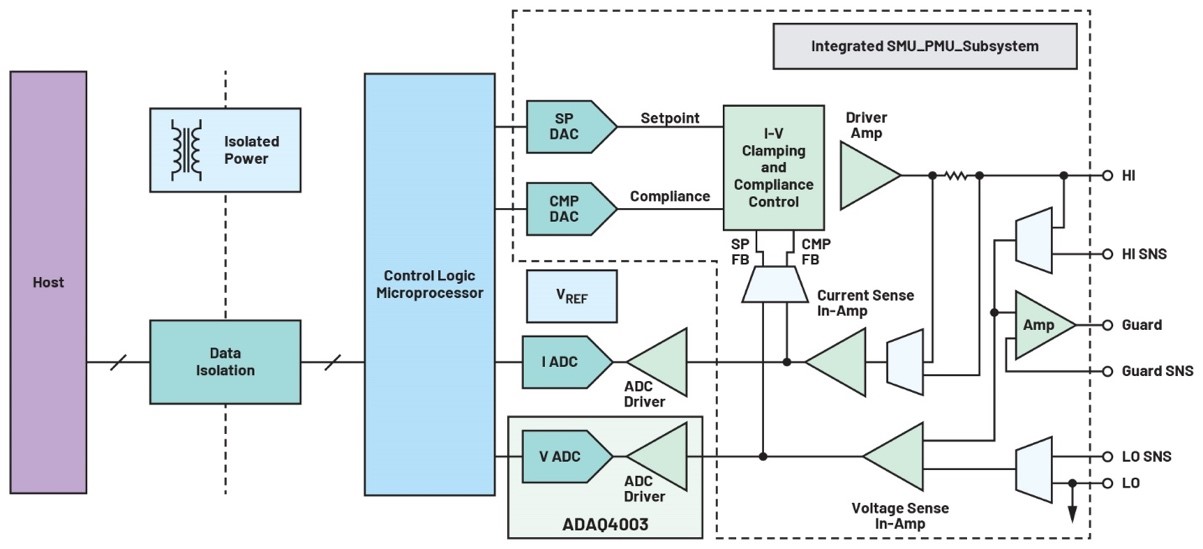 利用精密信號鏈μModule解決方案簡化設計、提高性能并節省寶貴時間 利用精密信號鏈μModule解決方案簡化設計、提高性能并節省寶貴時間