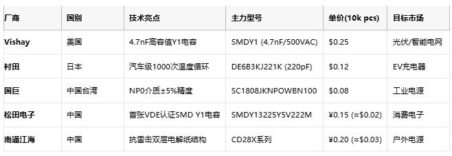 安規(guī)電容技術全景圖：從安全設計到國產(chǎn)替代突圍