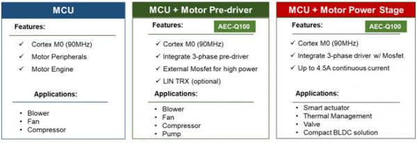 MPS全系列電機驅動產品助力新能源汽車實現更好的智能化