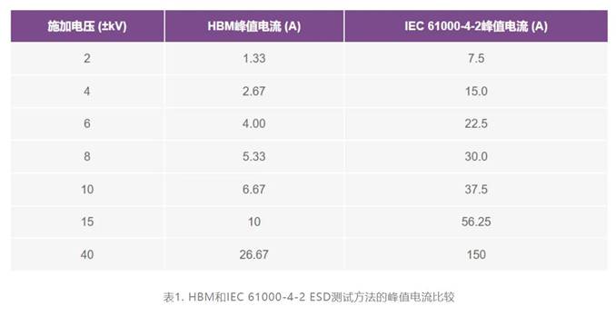 集成開關(guān)控制器如何提升系統(tǒng)能效? 集成開關(guān)控制器如何提升系統(tǒng)能效?