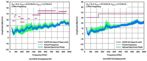 用于信號(hào)和數(shù)據(jù)處理電路的DC-DC轉(zhuǎn)換器解決方案 用于信號(hào)和數(shù)據(jù)處理電路的DC-DC轉(zhuǎn)換器解決方案