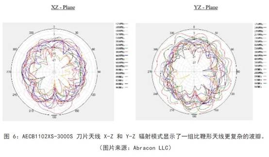 既要支持5G 頻帶又要支持傳統頻帶？你需要一個這樣的天線！