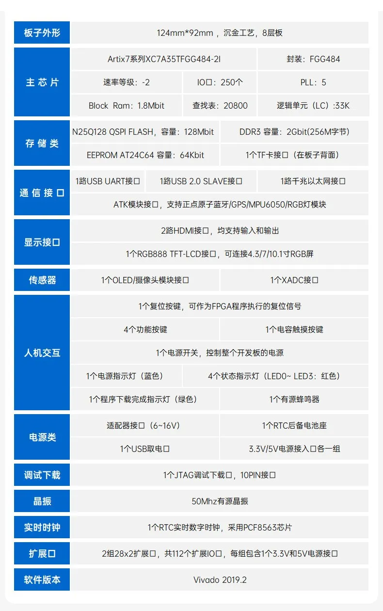 基于賽靈思、紫光芯片開發(fā)的FPGA高速通信開發(fā)板，適用于圖像處理、工業(yè)控制場(chǎng)景